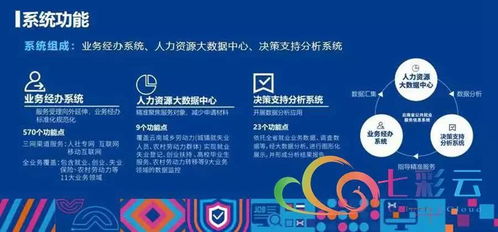 就業彩云南 云南省公共就業服務信息系統上線運行，信息系統運行維護服務全面啟動
