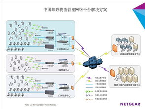 Netgear與中國郵政合作共建智能物流運營管理系統，全面提升信息系統運維服務能力