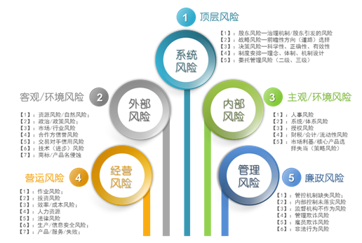 戰(zhàn)略管理體系的支撐點(diǎn) 企業(yè)管理咨詢(xún)之道